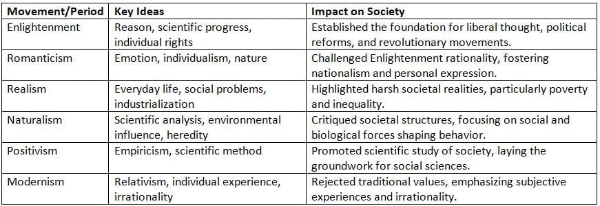 The Age of Progress and Modernity Chapter Notes | AP European History - Grade 9