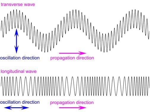 Sound Class 9 Notes Science Chapter 11