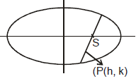 Ellipse | Mathematics (Maths) for JEE Main & Advanced