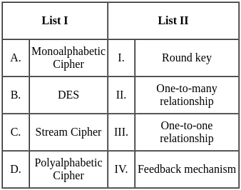 UGC NET Past Year Question Paper II: Computer Science (7 Dec 2023 Shift I) | UGC NET Past Year Papers