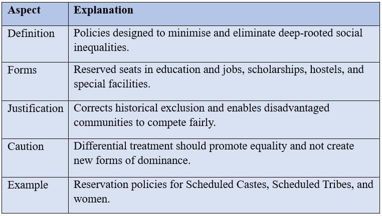 Cheat Sheet: Equality | Political Science Class 11 - Humanities/Arts