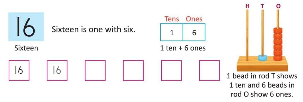Numbers from 10 to 20 Chapter Notes | Mathematics Class 1 ICSE