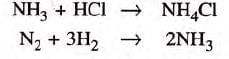 Language of Chemistry Chapter Notes | Chemistry Class 9 ICSE