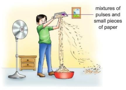Elements, Compound and Mixtures Chapter Notes | Chemistry Class 8 ICSE