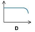 Ohm`s Law | Physics for Grade 10