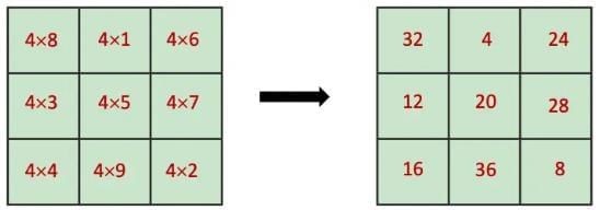 NCERT Solutions for Class 7 Maths Chapter 6 Number Play