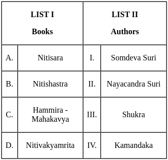 UGC NET Paper 2: History 29th August 2024 Shift 2 | UGC NET Past Year Papers