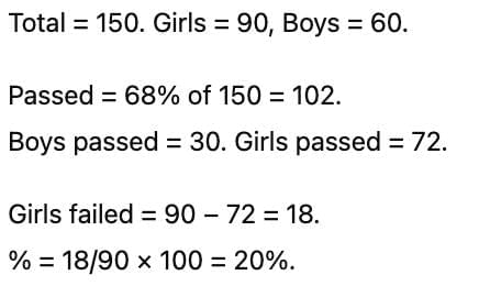 Percentages CAT Previous Year Questions with Answer PDF