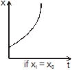 Kinematics, Chapter Notes, Class 11, Physics (IIT-JEE & AIPMT)