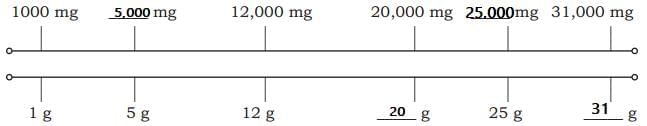 Weight and Capacity NCERT Solutions | Mathematics (Maths Mela) Class 5 - New NCERT