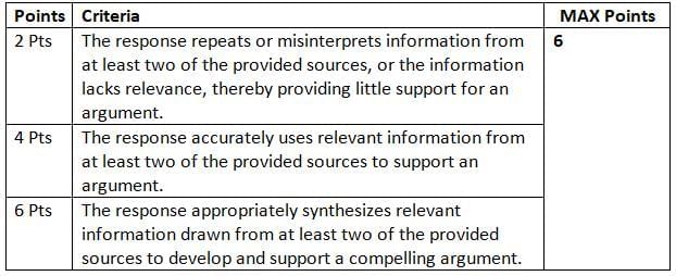 Synthesize Ideas Chapter Notes | AP Seminar - Grade 11