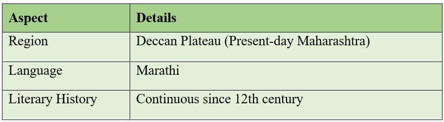 Cheatsheet: The Rise of the Marathas | Social Studies (SST) Class 8