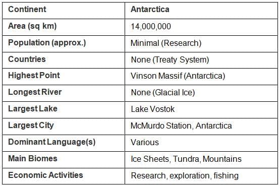 7 Continents and 5 Oceans | SSC CGL Tier 2 - Study Material, Online Tests, Previous Year