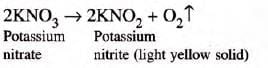 Water Chapter Notes | Chemistry for SSS 1