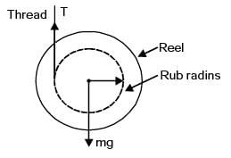 GATE Past Year Questions: Force System Resultants | Engineering Mechanics - Civil Engineering (CE)
