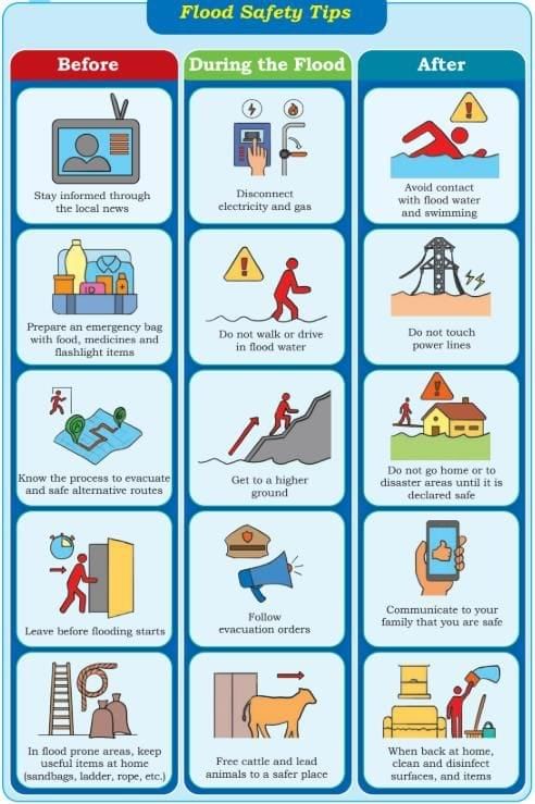 Journey of a River NCERT Solutions | Our Wondrous World  Class 5 - New NCERT
