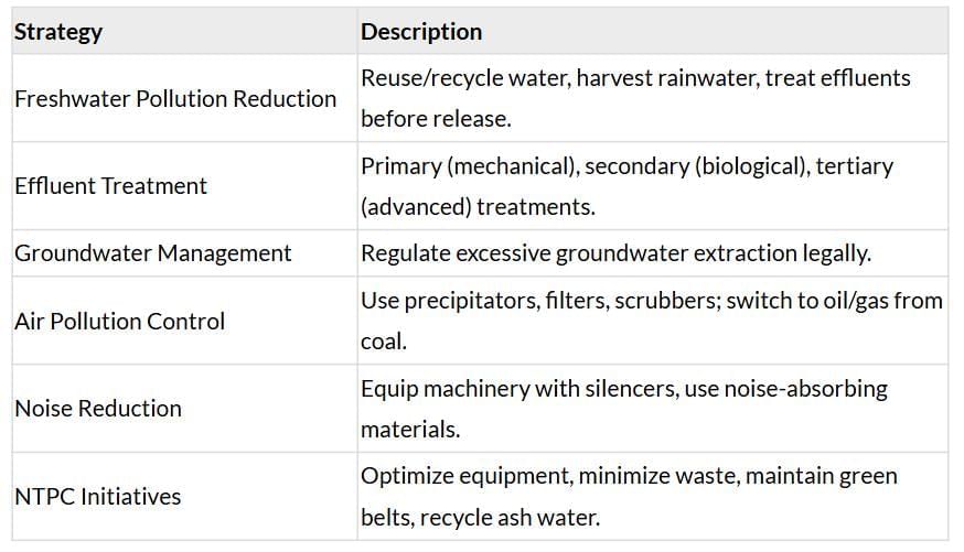 Cheatsheet: Manufacturing Industries | Social Studies (SST) Class 10
