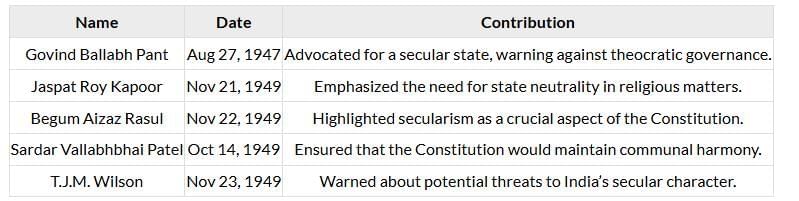 The Hindu Editorial Analysis- 5th July 2025 | Current Affairs & Hindu Analysis: Daily, Weekly & Monthly - UPSC