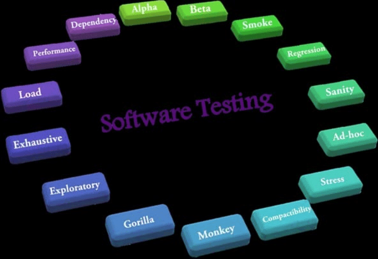 Types of Testing - Software Testing