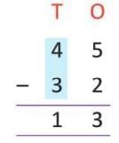 Subtraction Chapter Notes | Mathematics Class 3 ICSE