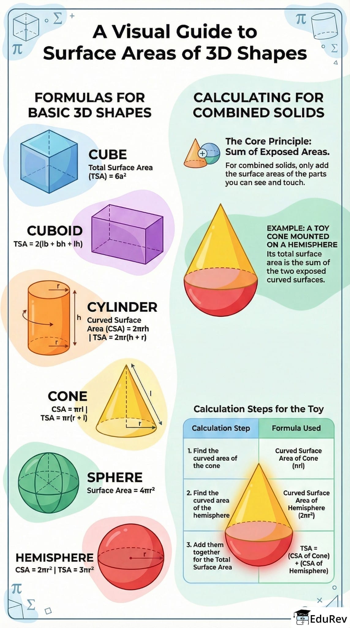 Infographics: Surface Areas and Volumes