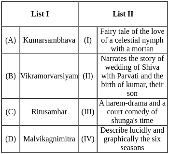 UGC NET Paper 2: History 16th June 2023 Shift 2 | UGC NET Past Year Papers