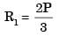 GATE Past Year Questions: Shear Force & Bending Moment Diagrams | Strength of Materials (SOM) - Mechanical Engineering