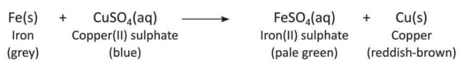 Chemical Reactions Chapter Notes | Chemistry Class 8 ICSE