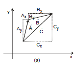 Resolution of Vectors: Motion in a Plane | Physics Class 11 - NEET
