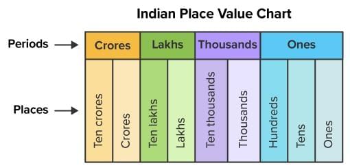 Important Formula: We the Travellers—I | Mathematics (Maths Mela) Class 5 - New NCERT