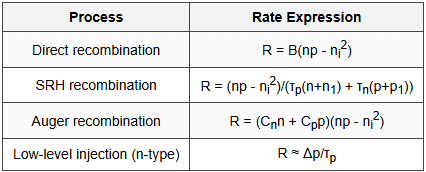 7.3 Generation-Recombination