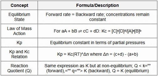 6.1 Chemical Equilibrium