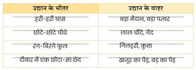 NCERT Solutions for Class 4 Hindi Chapter 2 - बगीचे का घोंघा