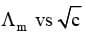 Variation of Conductivity and Molar Conductivity With Dilution