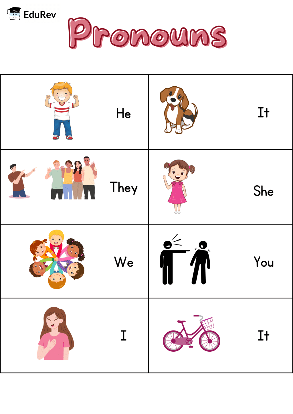 Printable Poster: Pronouns | English for LKG