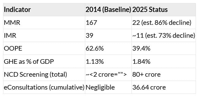 PIB Summary - 9th July 2025 | PIB (Press Information Bureau) Summary - UPSC