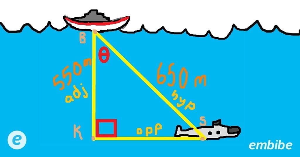 Applications of Trigonometry in Real Life - Class 11