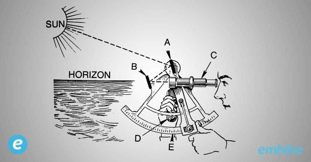 Applications of Trigonometry in Real Life - Class 11