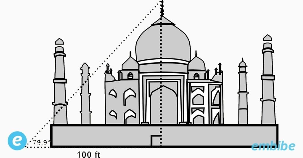 Applications of Trigonometry in Real Life - Class 11