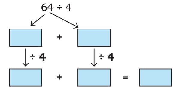 Coconut Farm Chapter Notes | Mathematics (Maths Mela) Class 5 - New NCERT