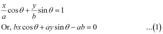 Exercise Miscellaneous- Straight Lines NCERT Solutions | Mathematics (Maths) Class 11 - Commerce