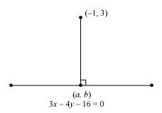 Exercise 9.3- Straight Lines NCERT Solutions - Commerce