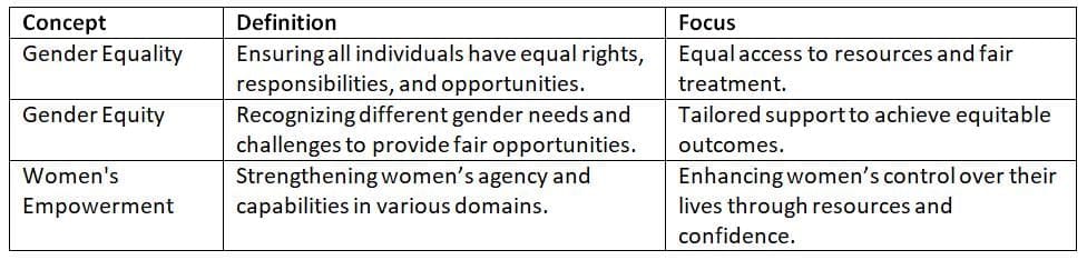 GS Paper - I Model Answers (2024) - 1