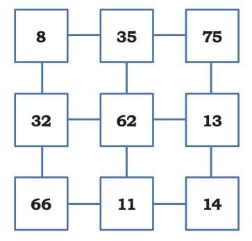The Dairy Farm Chapter Notes | Mathematics (Maths Mela) Class 5 - New NCERT