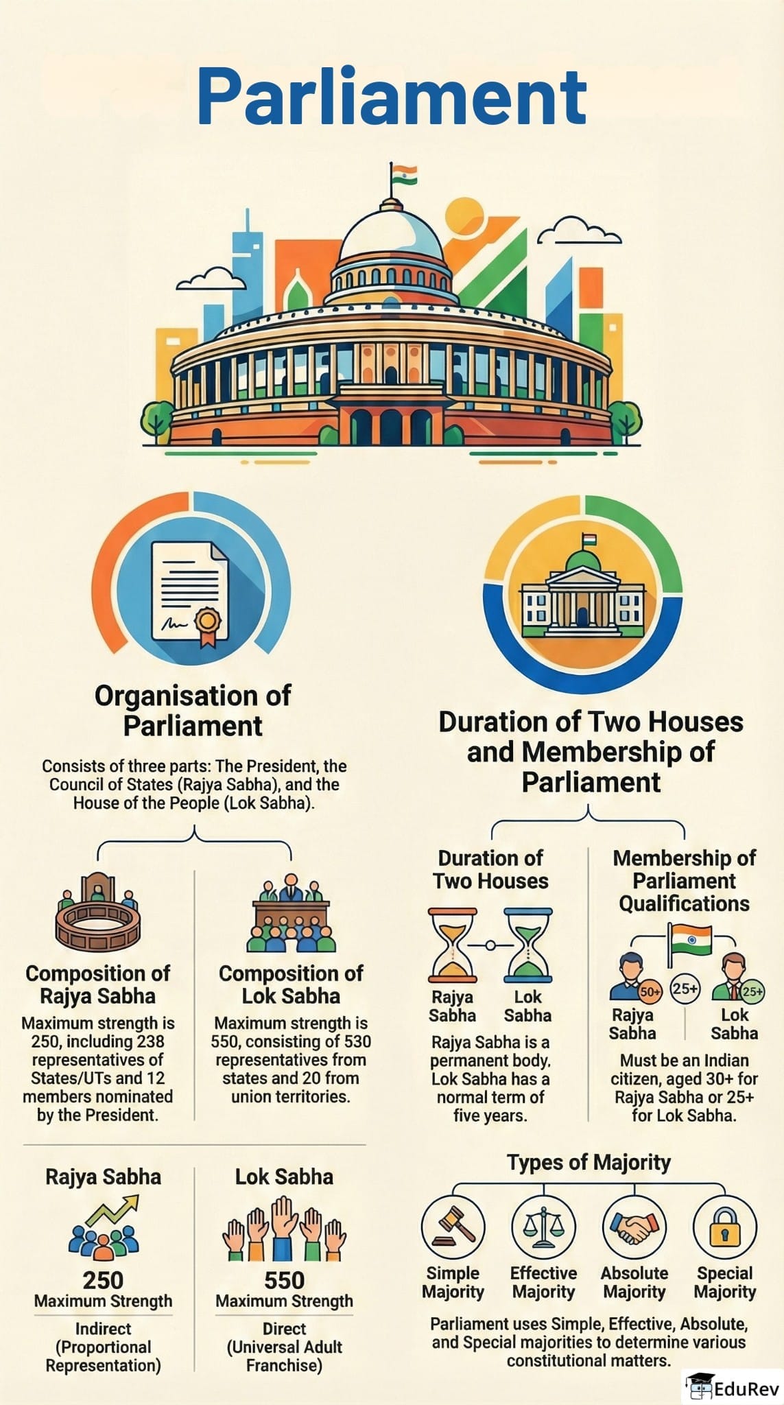 Infographics: Parliament