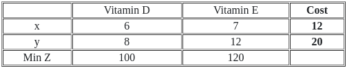 UGC NET Past Year Question Paper II: Computer Science (7 Dec 2023 Shift I) | UGC NET Past Year Papers