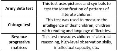 HTET PGT History Test - 3 Free MCQ Practice Test with Solutions - HTET