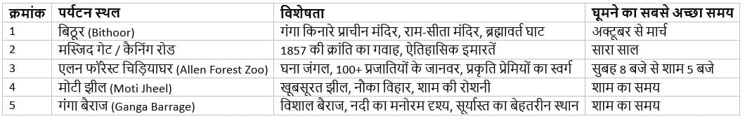 गतिविधियाँ