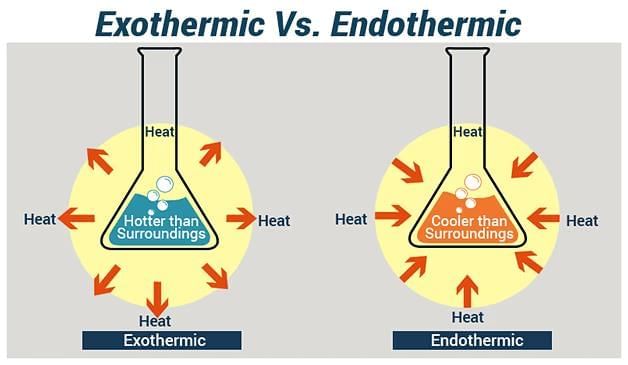 Chemical reactions and equations Chapter Notes | Chemistry for BMAT (Section 2)