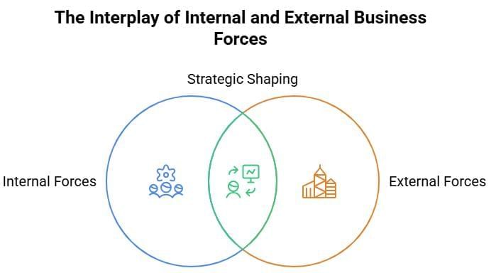 Short Notes: Business Environment | Business Studies (BST) Class 12 - Commerce